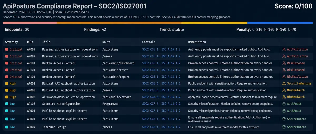 Enterprise GRC Audit Report Dashboard